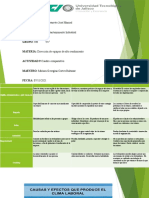 Cuadro Comparativo Morales Navarrete Jose Manuel