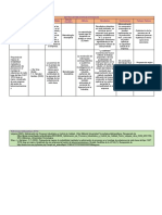 Matriz de Revisión de Artículos