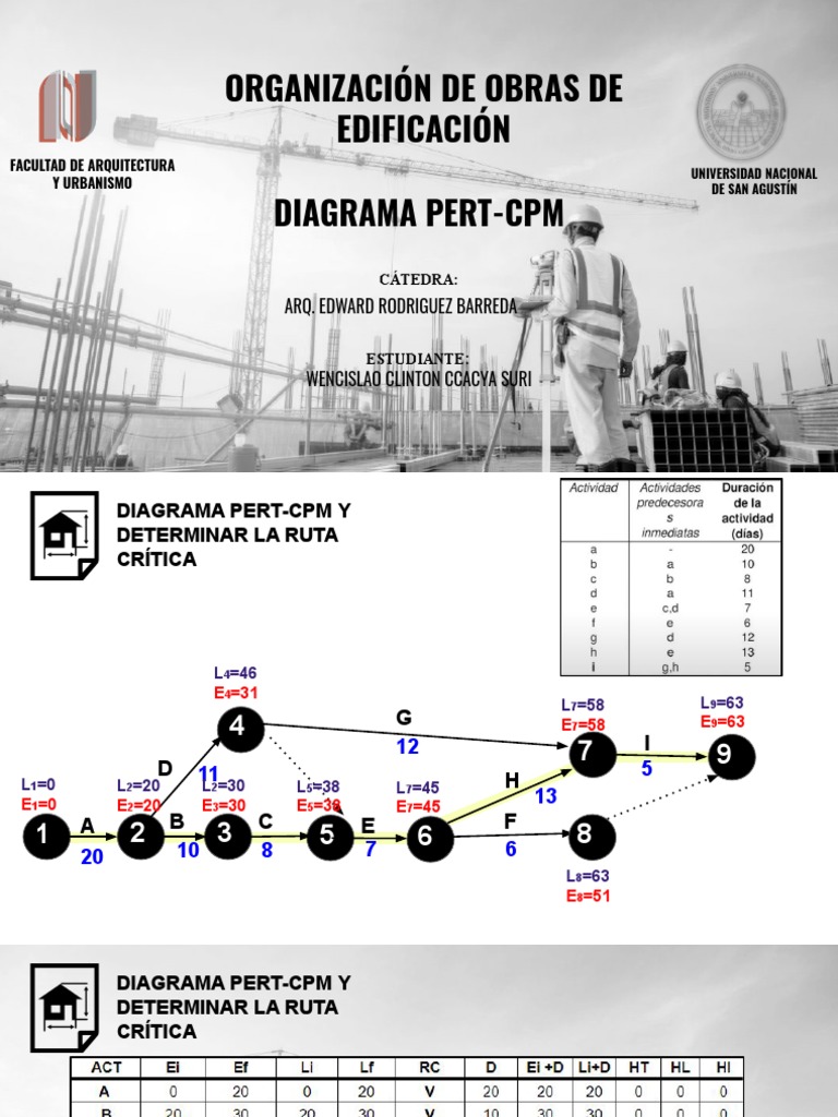Tercer Ejercicio Pert-Cpm | PDF