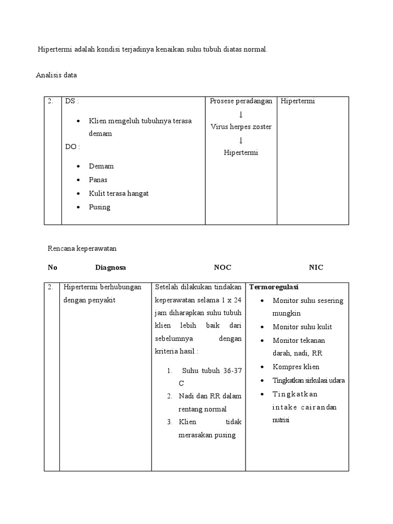 Analisa Data Hipertermi | PDF