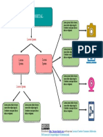 Mapa Conceptual 4