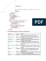 XML Document of Purchase Order - : Name Type Details