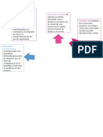 Mapa Conceptual Sociedad Anónima