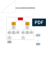 Anexo 5 - Diagrama de Flujo de Comunicacion de Emergencia