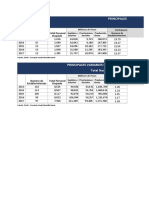 Sector Autopartes - Antioquia