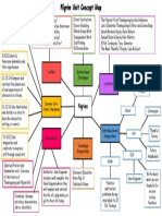 Kibler Pilgrim Concept Map