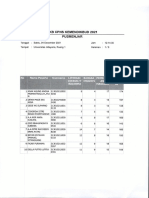 Nilai Skb 4 Desember Sesi 1