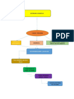 Mapa Conceptual - Recomendaciones y Prevencion - Celia Chavez