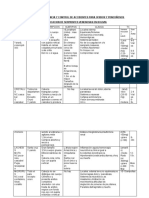 Programa de Vigilancia y Control de Accidentes para Ofidios y Ponzoñosos