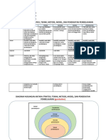 Fix Matriks Perbedaan Teknik Pendekatan Metode Model Strategi