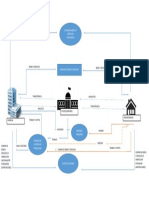 Diagrama de Flujo