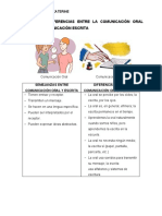 COMUNICACION ORAL Y  ESCRITA - SEMEJANZAS Y DIFERENCIAS