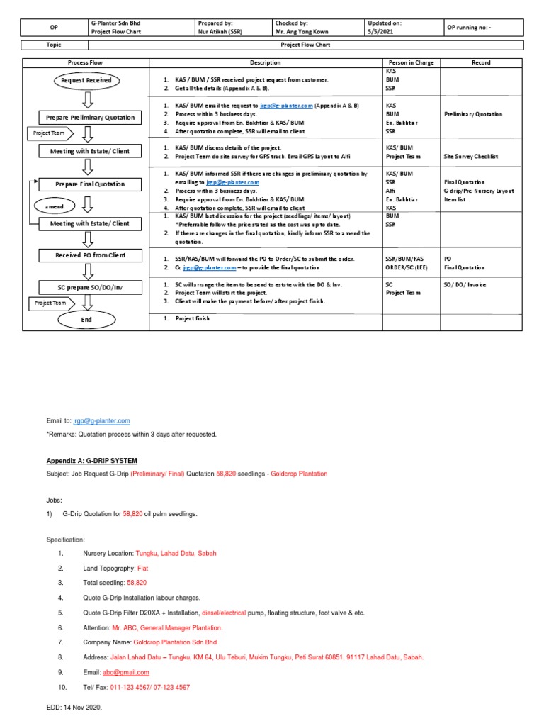 Project Flow Chart | PDF | Business