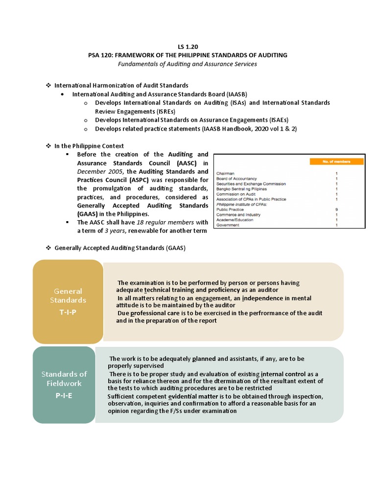 Philippine Auditing Standards Framework | PDF | Financial Audit | Audit