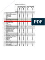 Daftar Nilai Kelas X Pis