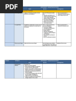 IT Governance - Performance Measures Final