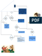 Mapa Mental Responsabilidad Ejecutiva