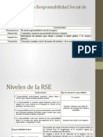 Evolución de la Responsabilidad Social de la Empresa