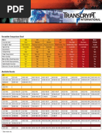 Transcrypt - comparacion