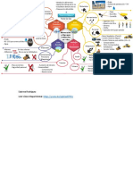 Mapa Mental y Link de Video - Sabrina Rodríguez