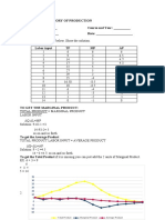 Labor: Total Product Marginal Product Average Product