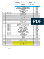 Laporan Pengeluaran Kas Jimpitan 2021