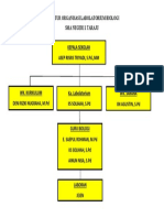 Struktur Organisasi Labolatorium Biologi