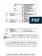 Identifikasi Masalah SMD