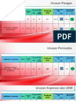 evaluasi kinerja 2020_capaian indikator only