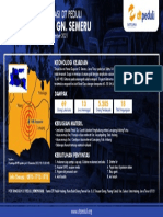 DT Peduli Situation Report Erupsi Gunung Semeru #1