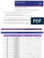 Western Health External Faith Representatives: How To Access An External Faith Representative During COVID19