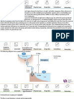 Problems Statement Schematic Assumptions and Approximations Physical Laws Properties Calculations Reasoning