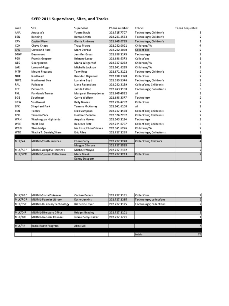 SYEP Supervisors Sites Tracks | PDF