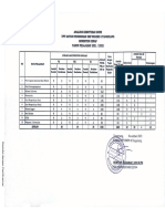 Analisis Kebutuhan Guru