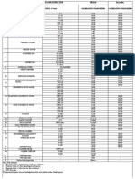 Instrument Name Range/L.C in MM Calibration Charge (Inr) Calibration Charge (Inr) SL NO