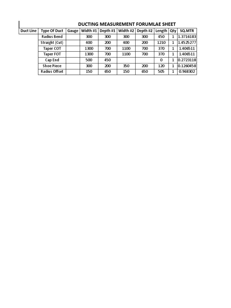 Ducting Measurement Formulae Sheet PDF