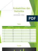 Quiz Probabilitas Dan Statistika