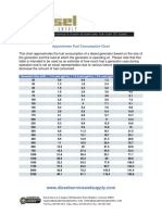 Generator Fuel Consumption Chart by Load Size