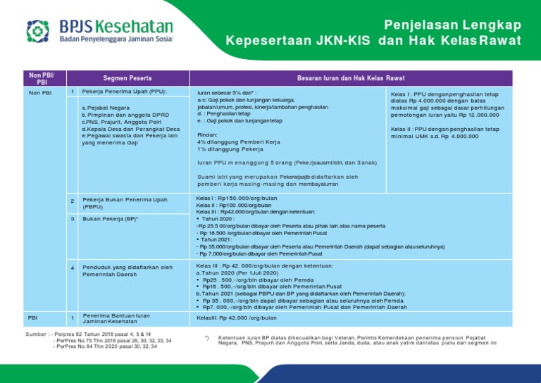Flipchart BPJS Kesehatan (Kepesertaan Dan Hak Kelas Rawat) PDF