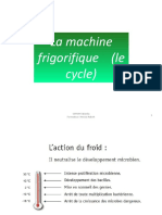 Théorie Cycle Frigorifique