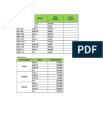 Soal Excel Gabungan Vlookup Dan IF