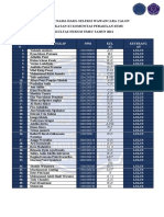 (Rev3) Daftar Nama Yang Lulus Seleksi (Wawancara) Kps FH Umsu