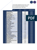 (Rev3) Daftar Nama Yang Lulus Seleksi (Wawancara) Kps FH Umsu