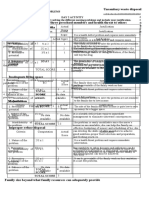 FNCP Prioritization