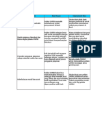 Main Problem Root Cause Improvment Idea