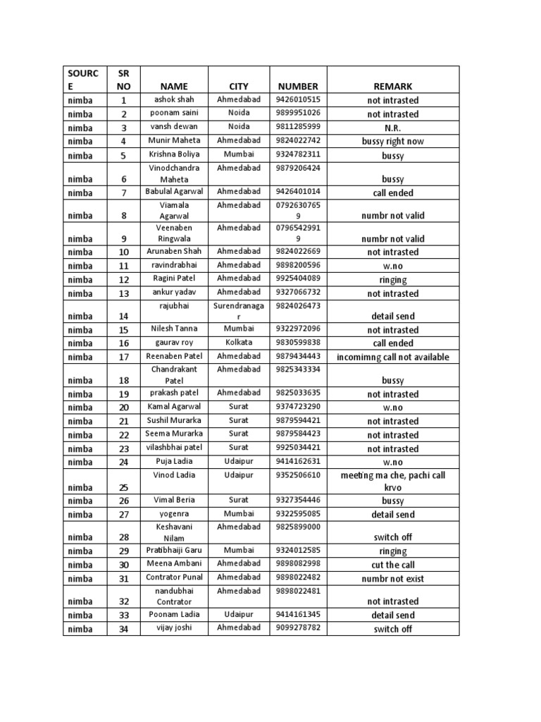 Sourc E SR NO Name City Number Remark | PDF
