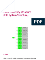Linux Directory Structure (File System Structure)