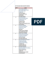 Daftar Nama Kelompok Mikro H