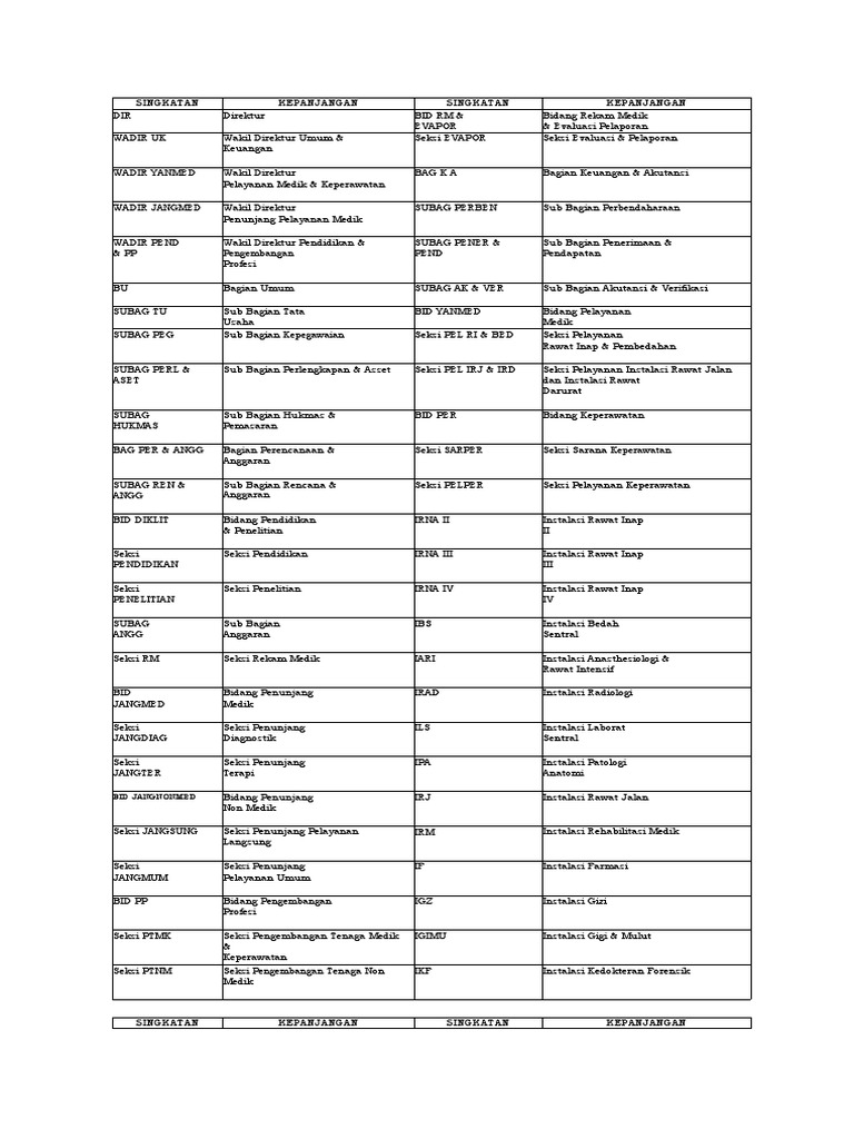 Daftar Singkatan dan Kepanjangan Medis | PDF