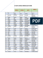 Daftar Kata Kerja Irregular Verb